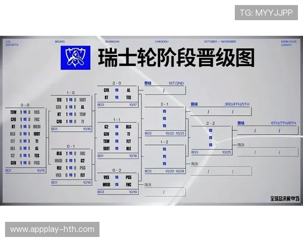 瑞士轮新赛制下LPL突围路径的深度分析与行业热议 瑞士轮新赛制下LPL突围路径的深度分析与行业热议