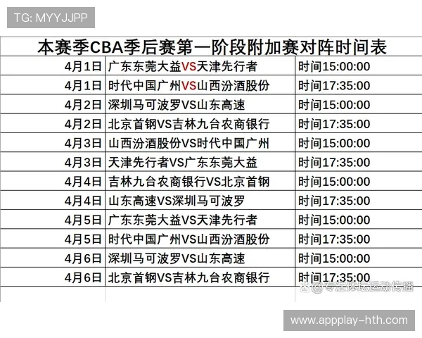 季后赛赛制优化讨论，增加竞争公平性